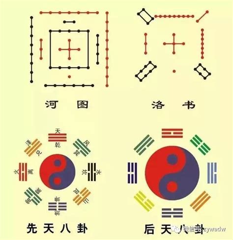 五行方位图|东南西北五行方位 东南西北五行方位图